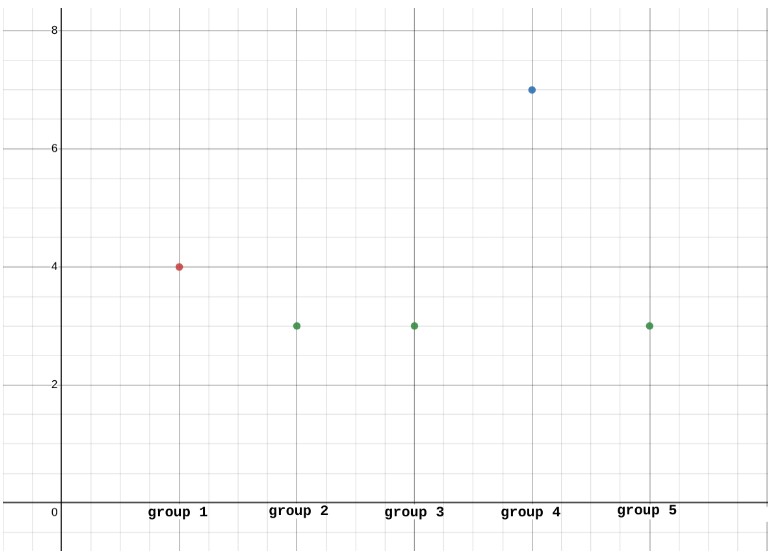 mode graph