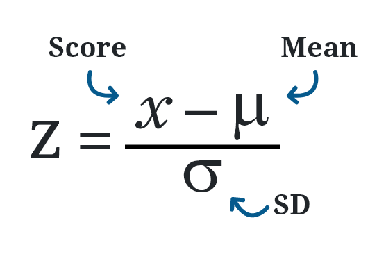 Z score formula