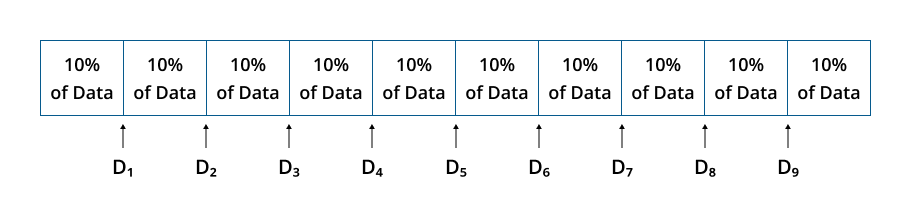 decile range