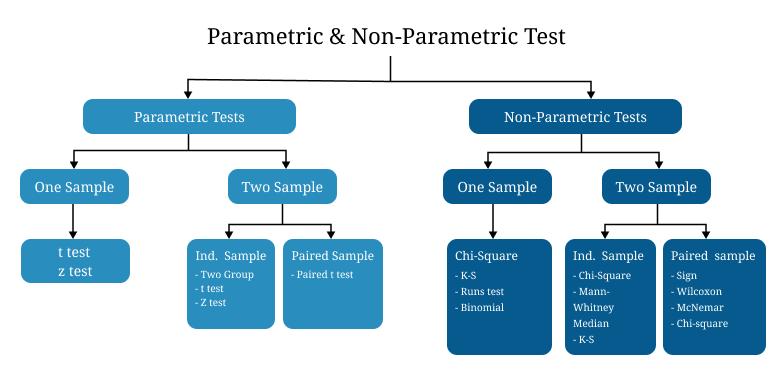 Hypothesis testing calculator
