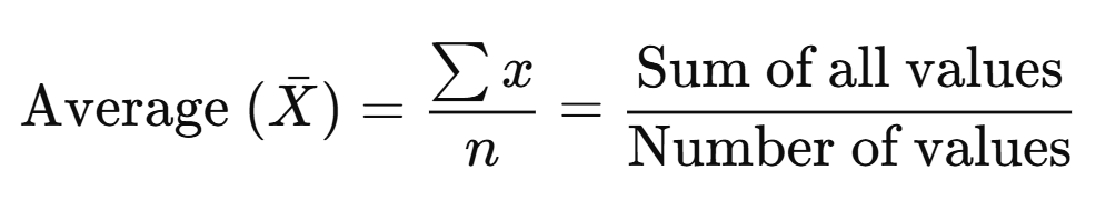 Average Formula